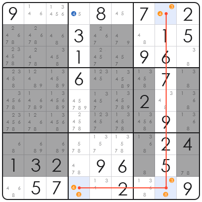 do you ever have to guess in sudoku